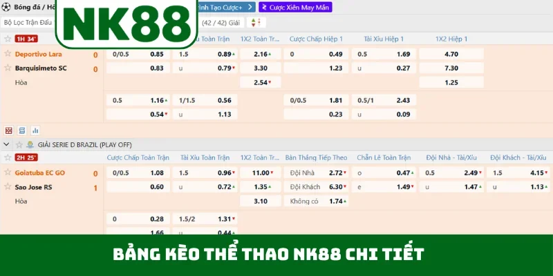 Bảng kèo thể thao NK88 chi tiết